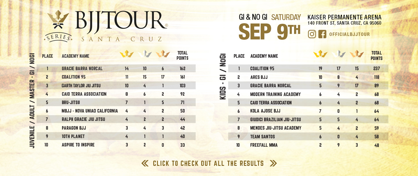2023-09-11-BJJ-Tour-Santa-Cruz-Hero-Banner-Results-HOME