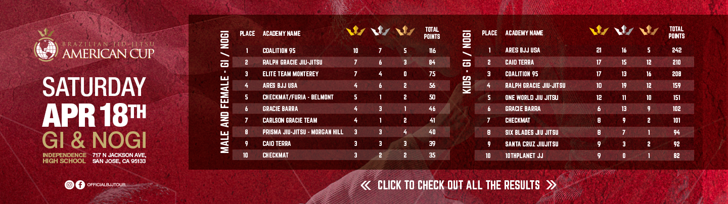 2026-04-20-American-Cup-Results-Web-Banners-Banners-int-v1