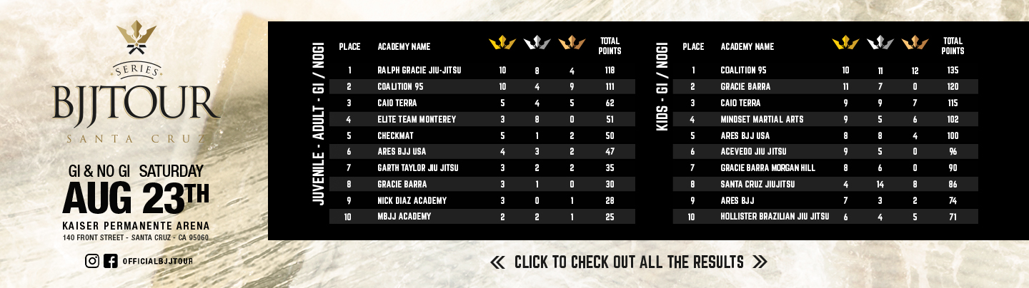 2025-04-09-BJJ-Tour-San-Francisco-Results-Hero-Banner-INT-v1