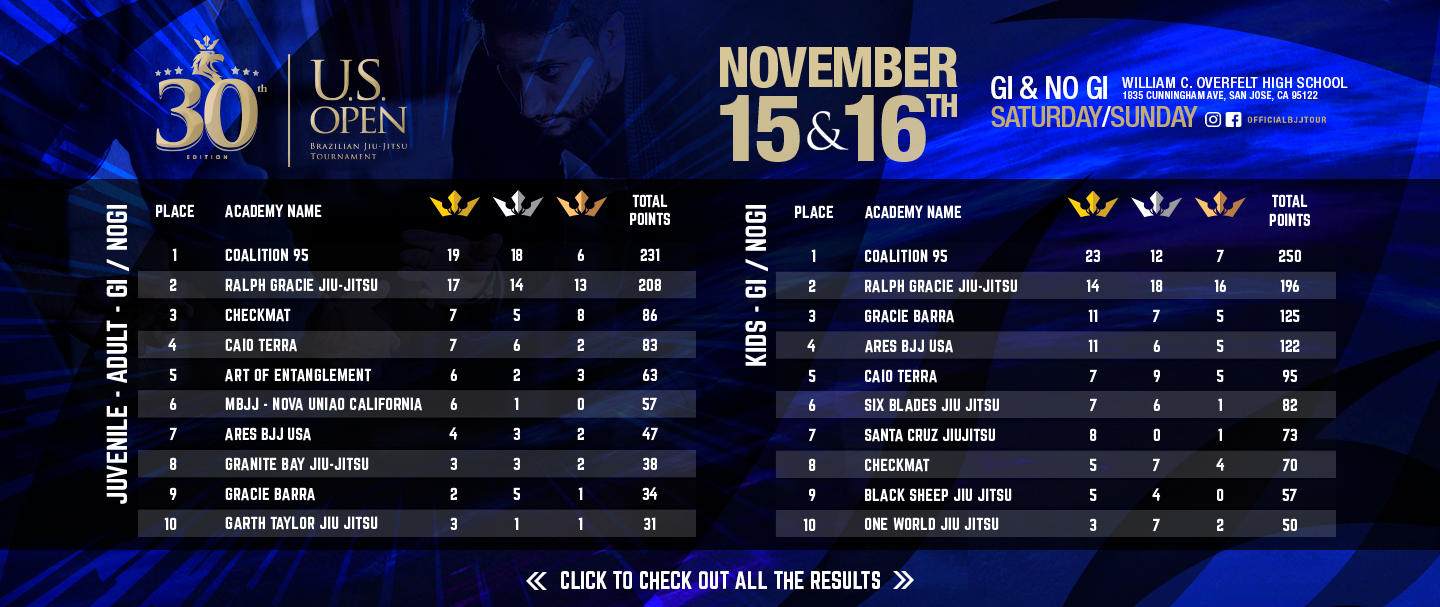 2025-11-17-US-Open-Results-Web-Banners-HOME