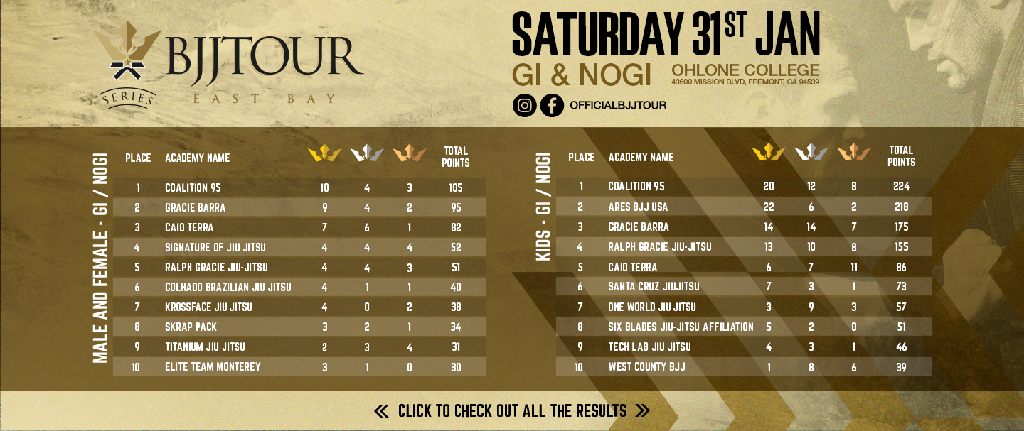 2026-02-02-BJJ-Tour-East-Bay-Results-Web-Banners-home-v1