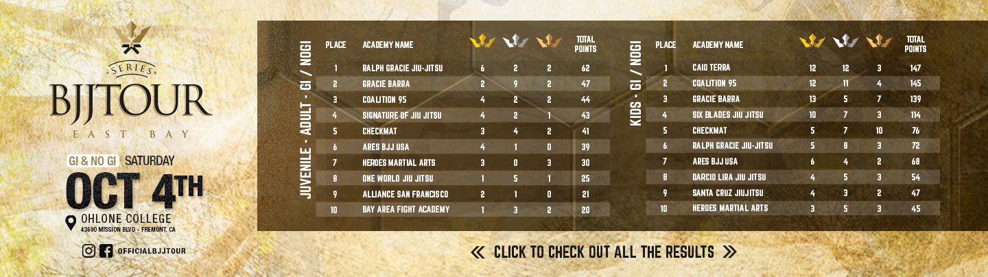 2025-10-06-BJJ-Tour-East-Bay-Results-Hero-Banner-INT-v1
