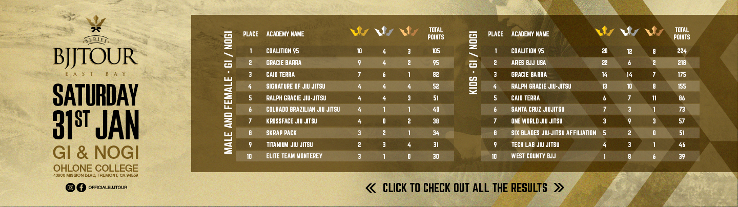 2026-02-02-BJJ-Tour-East-Bay-Results-Web-Banners-int-v1