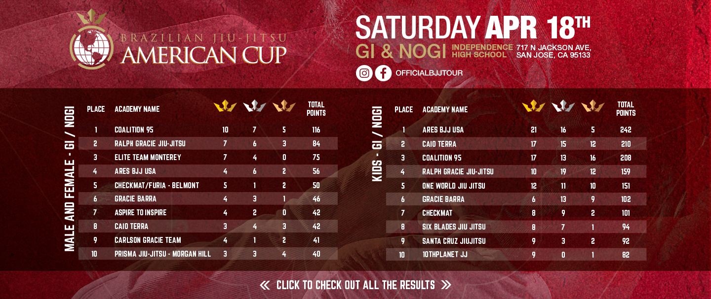 2026-04-20-American-Cup-Results-Web-Banners-home-v1