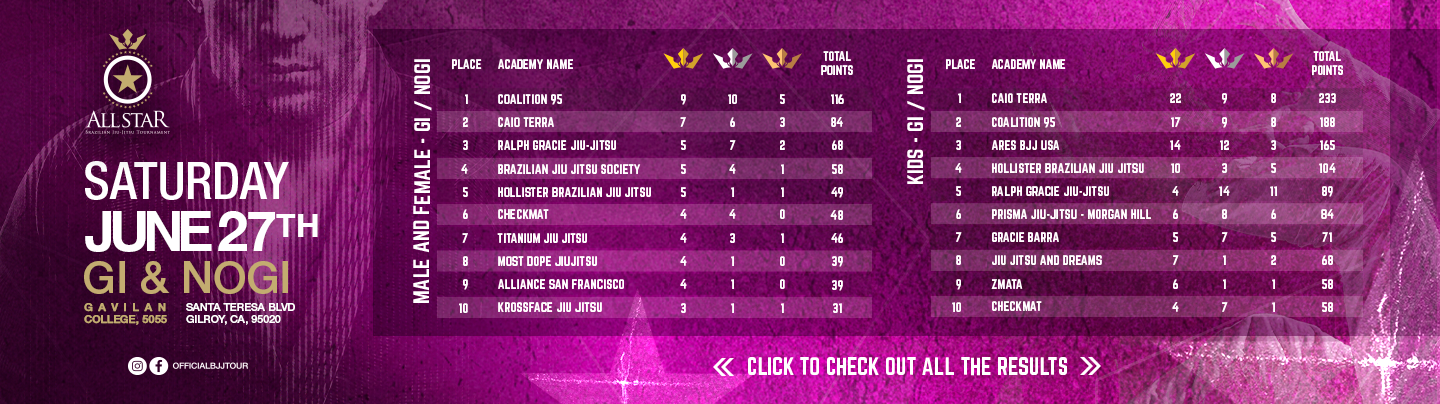 2026-06-29-AllStar-Results-Web-Banners-hero-banner-v1