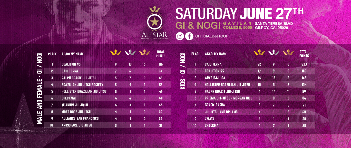 2026-06-29-AllStar-Results-Web-Banners-internal-banner-v1