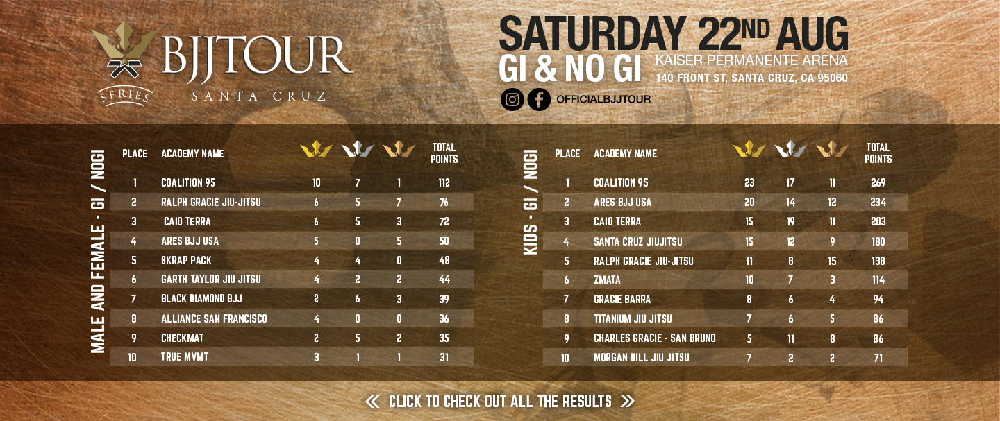 2026-08-24-BJJ-Tour-Santa-Cruz-Results-Web-Banners-herobanner-v1