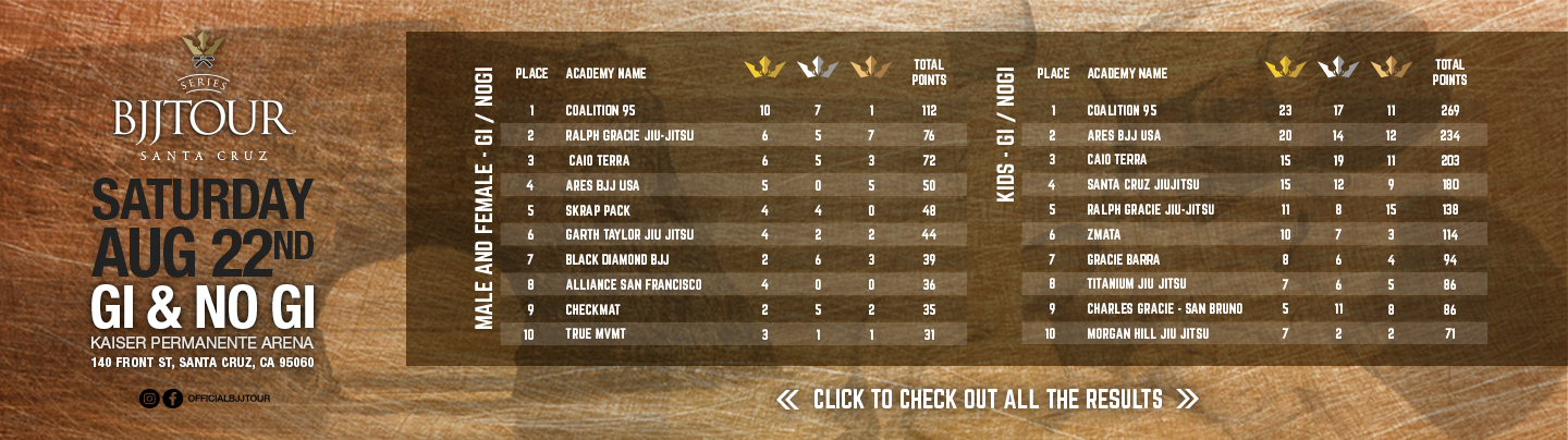 2026-08-24-BJJ-Tour-Santa-Cruz-Results-Web-Banners-internalbanner-v1