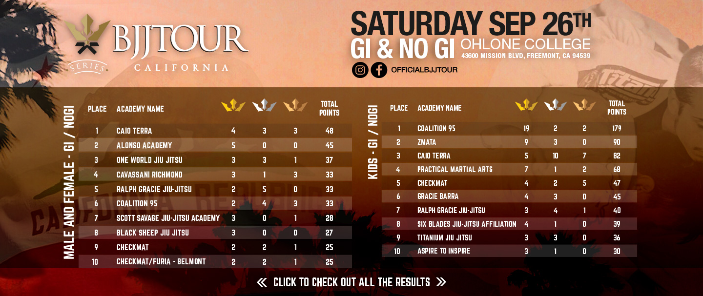 2026-09-28-BJJ-Tour-California-Results-Web-Banners-herobanner-v1